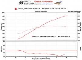 E46-M3-SC-dyno