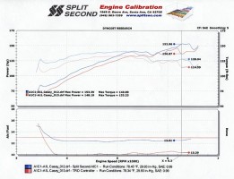 Matrix-Dyno-SS-vs-TRD