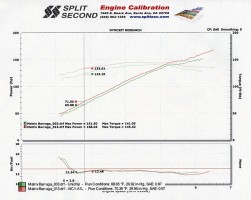 Matrix-Dyno-SS-vs-Unichip